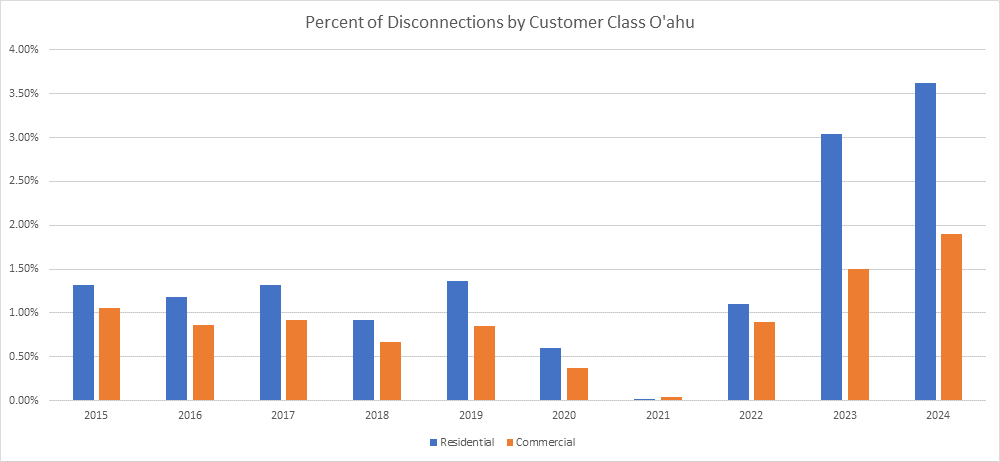 A screenshot of a report AI-generated content may be incorrect.